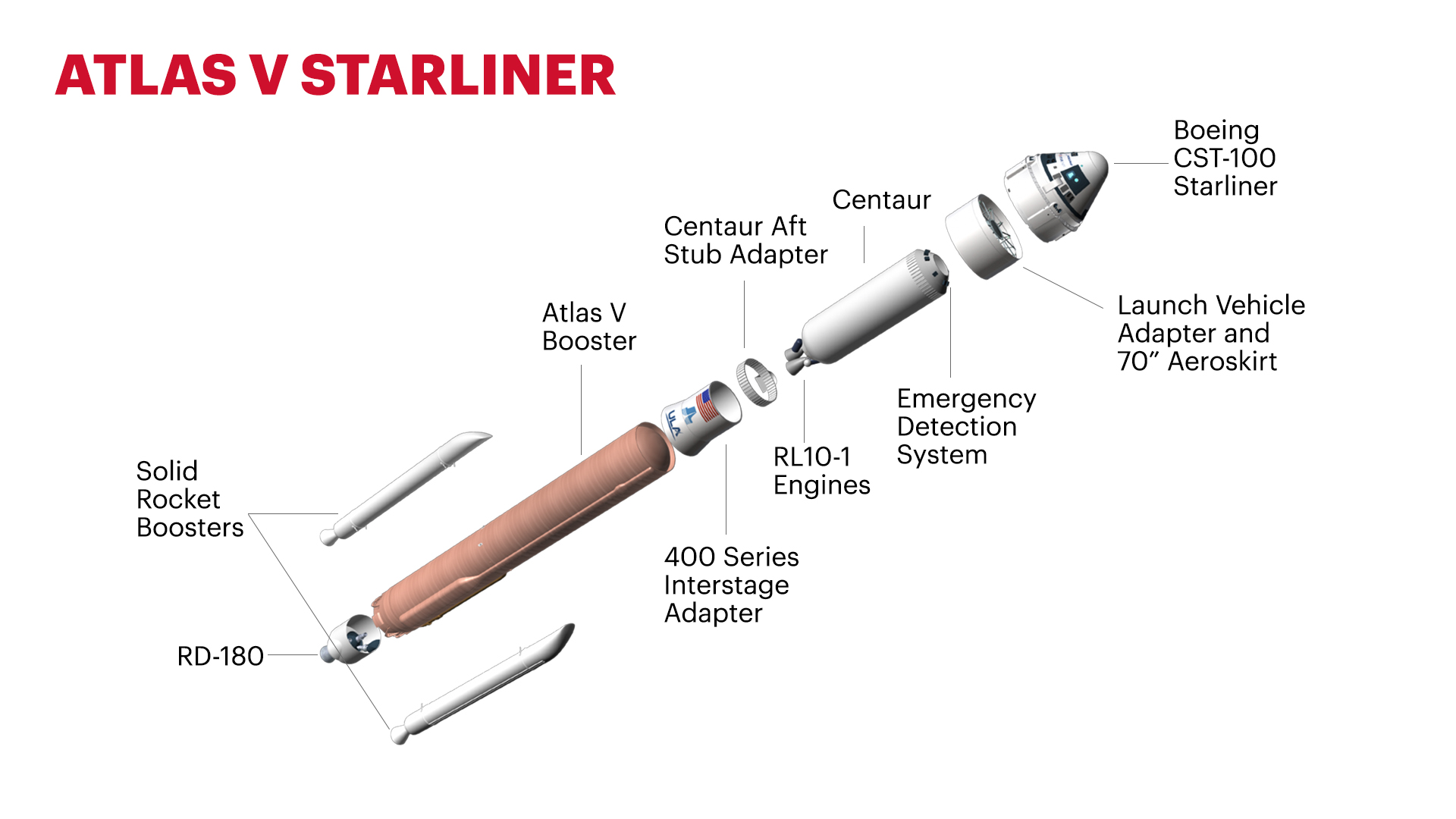 Atlas V Starliner Expanded View